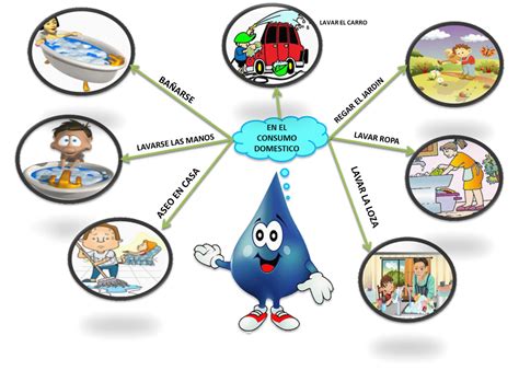 Utilizaci N Del Agua Con Las Tic El Agua Se Va Conservando