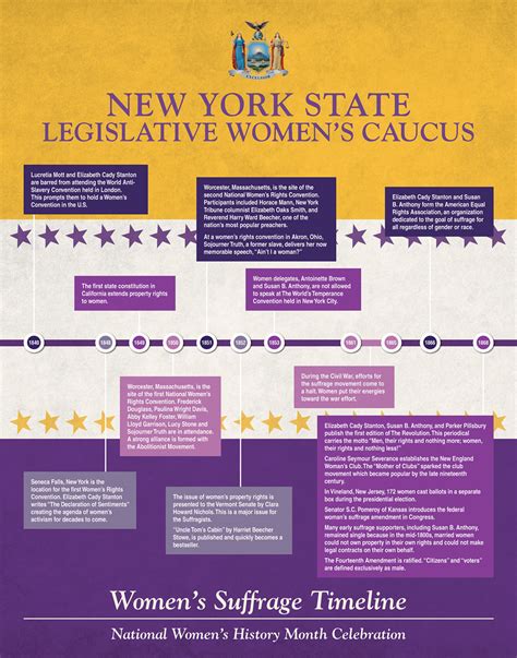 New York State Legislative Womens Caucus National Womens History