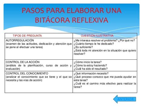 Tipos De Blog O Bitácoras