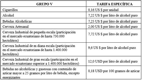 Tarifas Específicas Del Impuesto A Los Consumos Especiales ICE 2020