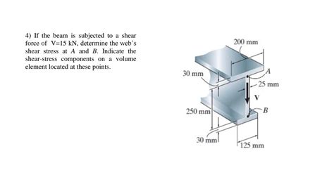 Solved If The Beam Is Subjected To A Shear Force