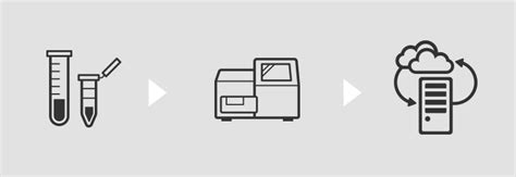 Illumina Dna Sequencing