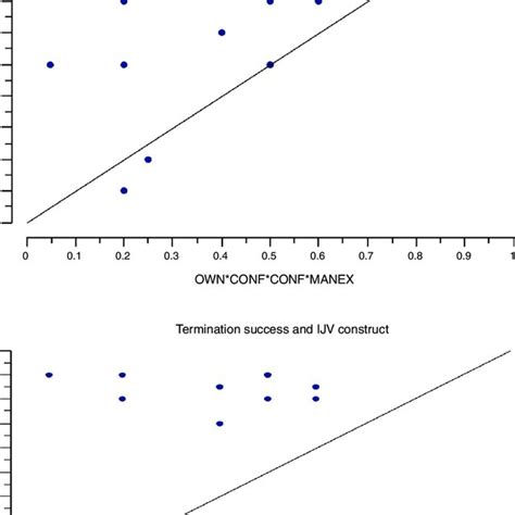 XY-plot of the strongest results of the termination scenarios ...