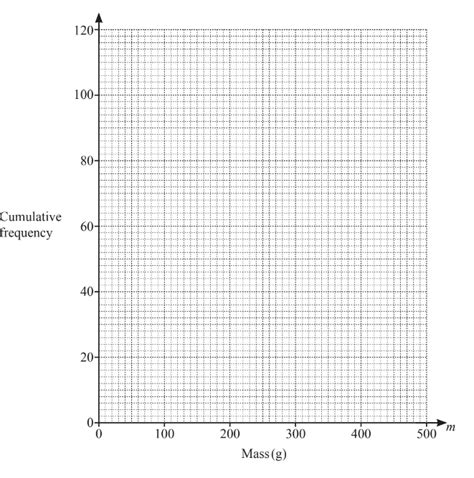 Igcse Mathematics E Calculate The Mean Median Mode And