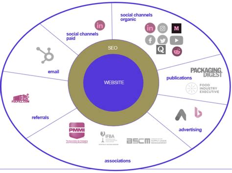 An Actionable Winning B2b Digital Marketing Strategy Upwork