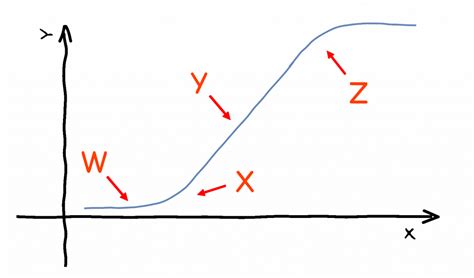 Stochastic Calculus Simplified - AlgoTrading101 Wiki