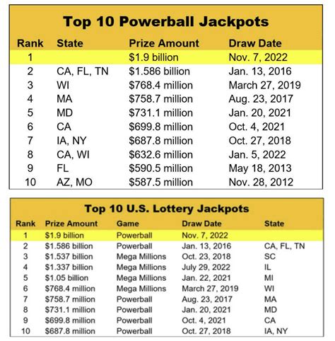 Powerball Jan 20 2024 Winning Numbers History Chart Fawn Orelee