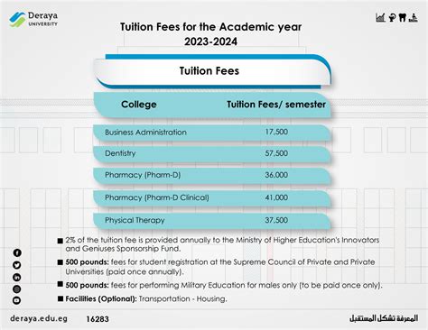 Tuition Fees For The Academic Year