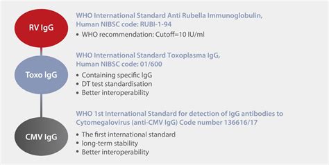 Cliabook Issue 3 Chapter 5 Mindray Launches High Sensitivity And High Specificity Torch Panel