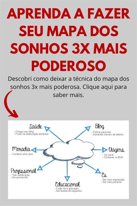 T Cnica Mapa Dos Sonhos