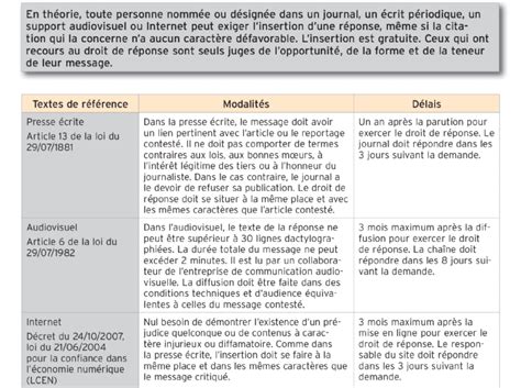 Le Droit De R Ponse