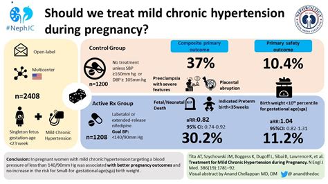 The Chap Visual Abstract — Nephjc