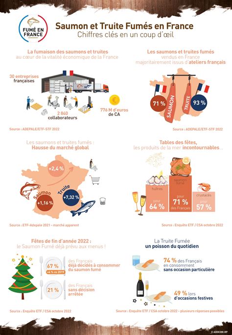 PageSaumonTruiteFumes Web Saumon Fumé et Truite Fumée en France