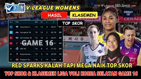 Megawati Naik Top Skor Update Top Skor Dan Klasemen Liga Voli Korea