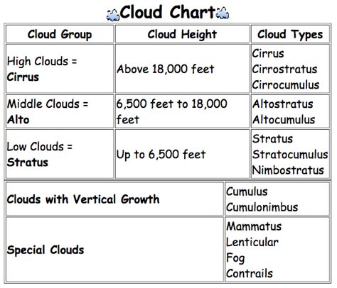 Weather And Climate Copy1 On Emaze