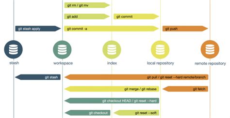 Git教學 寫給 Git 初學者的入門 4 步驟 Max行銷誌