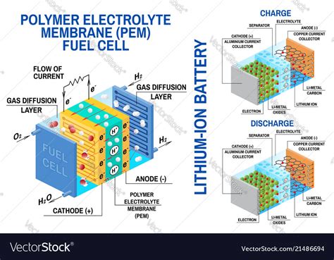 Lithium Ion Battery Cell Diagram