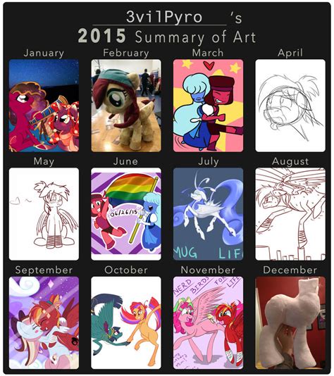 3vilpyro 2015 Summary Of Art By 3vilpyro On Deviantart