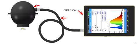 OHSP 350M Portable spectrometer With Integrating Sphere - LaserSE