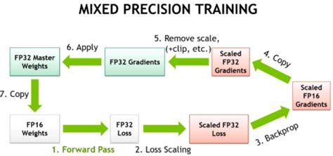 Programming Tensor Cores In Cuda Nvidia Technical Blog