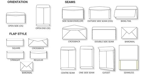 Different Types Of Envelopes