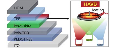 Giant Efficiency And Color Purity Enhancement In Multicolor Inorganic