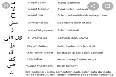 Macam Tanda Waqaf Dalam Al Qur An Serta Cara Membacanya