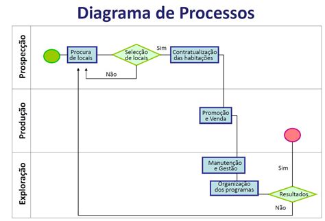 Diagrama De Processo De Neg Cio Modelo De Fluxograma De Uma