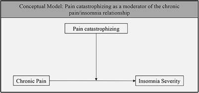 Frontiers Pain Catastrophizing Moderates The Relationship Between