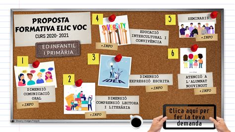 Proposta formativa ELIC 20 21 Servei Educatiu del Vallès Occidental I