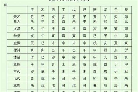 八字中的神煞查法，四柱 文昌贵人文昌若朴堂文化