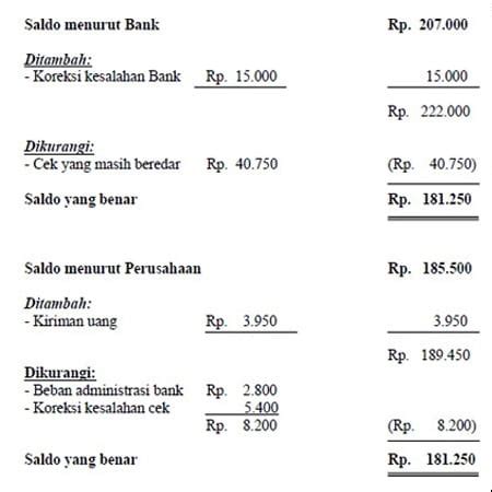 Pengertian Rekonsiliasi Bank Tujuan Fungsi Prosedur Dan Contohnya