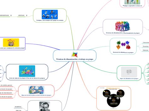 Técnicas de dinamización y trabajo en grup Mind Map