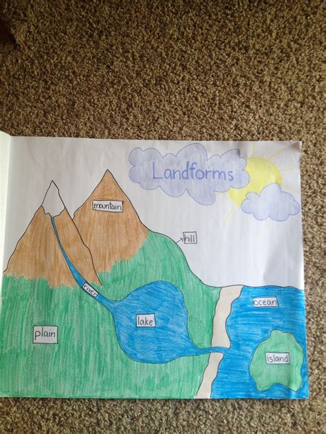 Landforms anchor chart | Social studies worksheets, Map worksheets ...