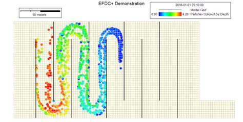 Modeling Resources Efdc Explorer Modeling System