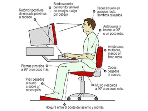 Postura Do Computador Qual A Correta