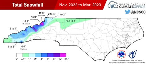 Winter Recap 2022 23 Snow Is Scarce Blooms Come Early North