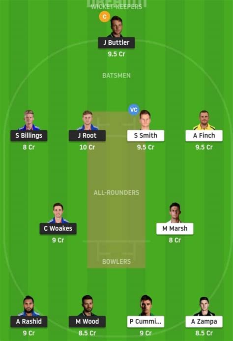 Eng Vs Aus 1st Odi Preview Dream11 Possible Playing 11 Pitch Report