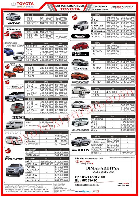 Daftar Harga Mobil Toyota Terbaru Agustus Toyota Kisaran