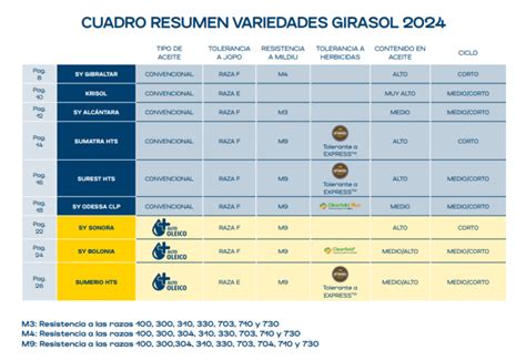 PRESENTACIÓN CATÁLOGO GIRASOL 2024 Agropro Agroproducciones Oleaginosas