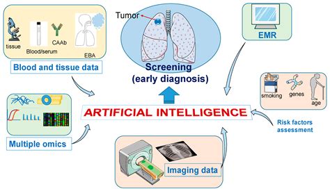 Jcm Free Full Text Artificial Intelligence Tools For Refining Lung