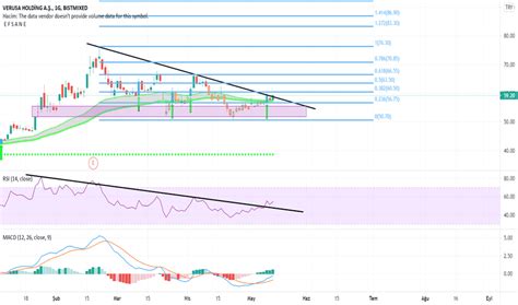 Verusa TradingView