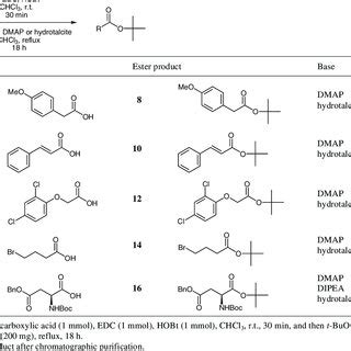 Tert Butyl Alcohol Reaction