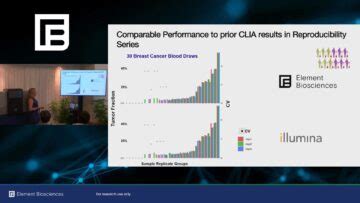 Targeted Sequencing Element Biosciences