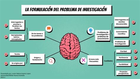 LA FORMULACION DEL PROBLEMA DE INVESTIGACIÓN