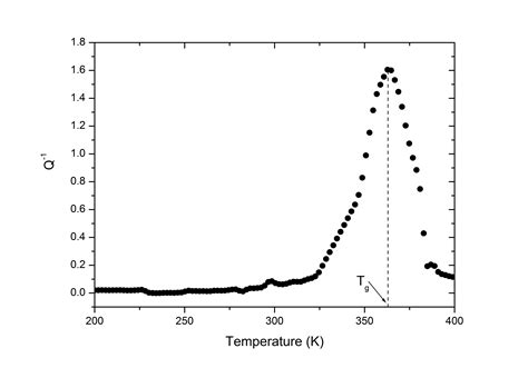 The Glass Transition Temperature In Dental Composites Intechopen