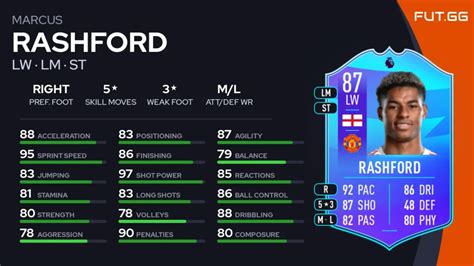 Fifa Sbc Rashford Potm Di Gennaio Della Premier League