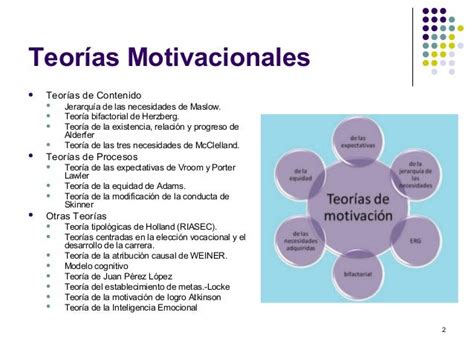 Teorias Motivacionales