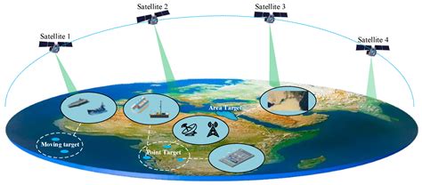 Aerospace Free Full Text A New Method For Remote Sensing Satellite