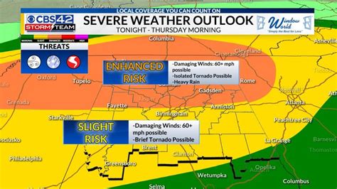 Tornado Warnings Issued In Central Alabama As Severe Weather Moves Through